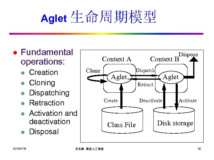 Aglet 生命周期模型 l Fundamental operations: l l l 2018/3/19 Context A Creation Cloning Dispatching