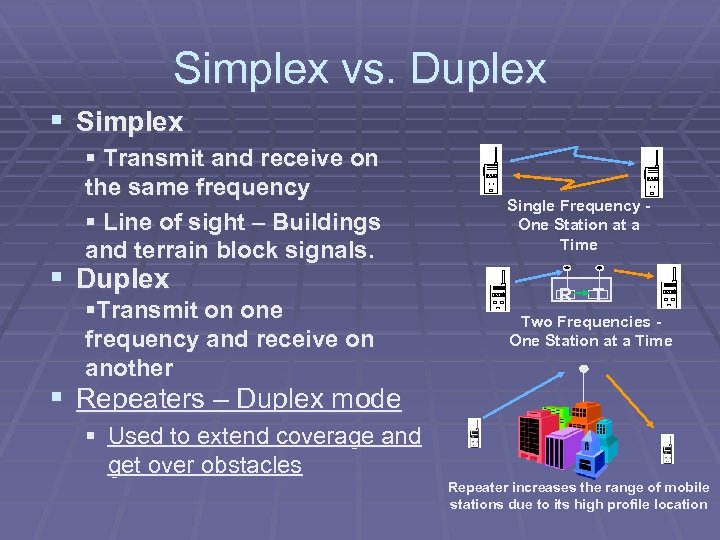 Simplex vs. Duplex § Simplex § Transmit and receive on the same frequency §