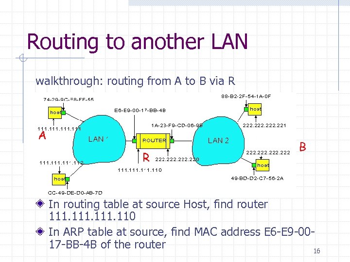 Routing to another LAN walkthrough: routing from A to B via R A R