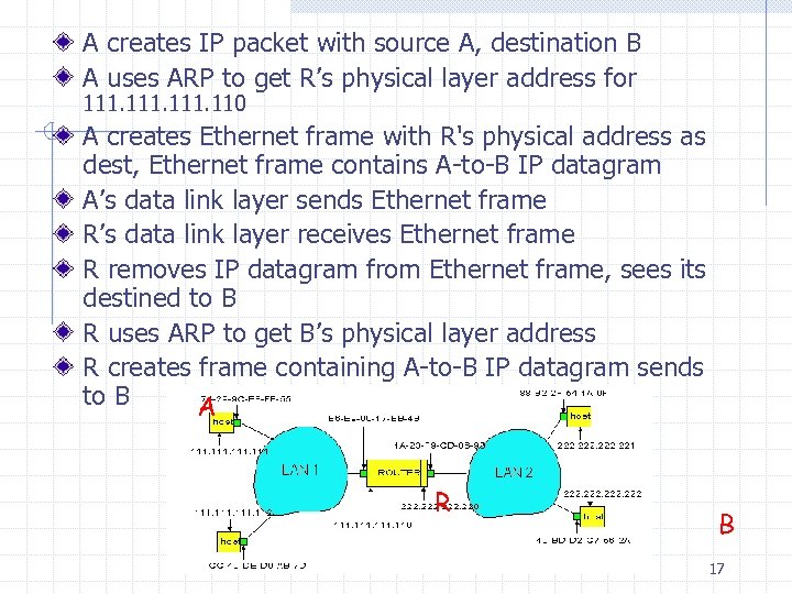 A creates IP packet with source A, destination B A uses ARP to get