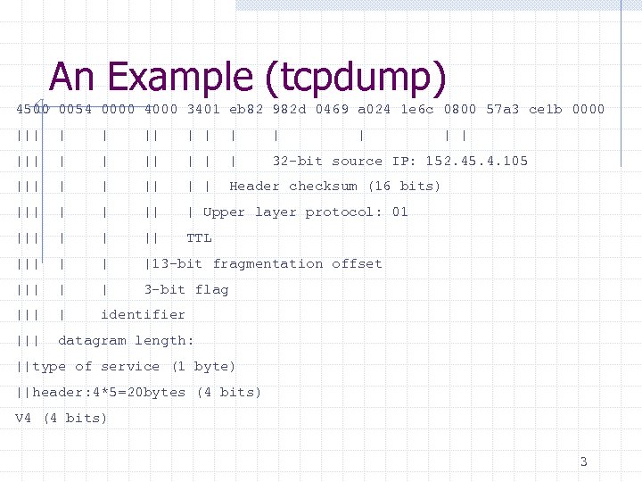 An Example (tcpdump) 4500 0054 0000 4000 3401 eb 82 982 d 0469 a