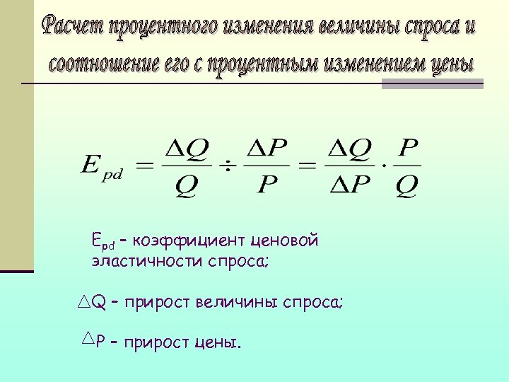 Коэффициент ценовой эластичности спроса