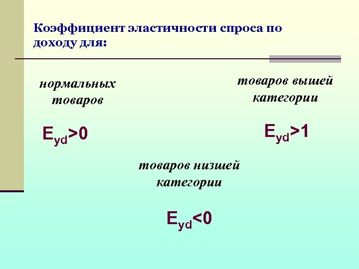 Коэффициент эластичности спроса по доходу для: товаров вышей категории нормальных товаров Eyd>1 Eyd>0 товаров