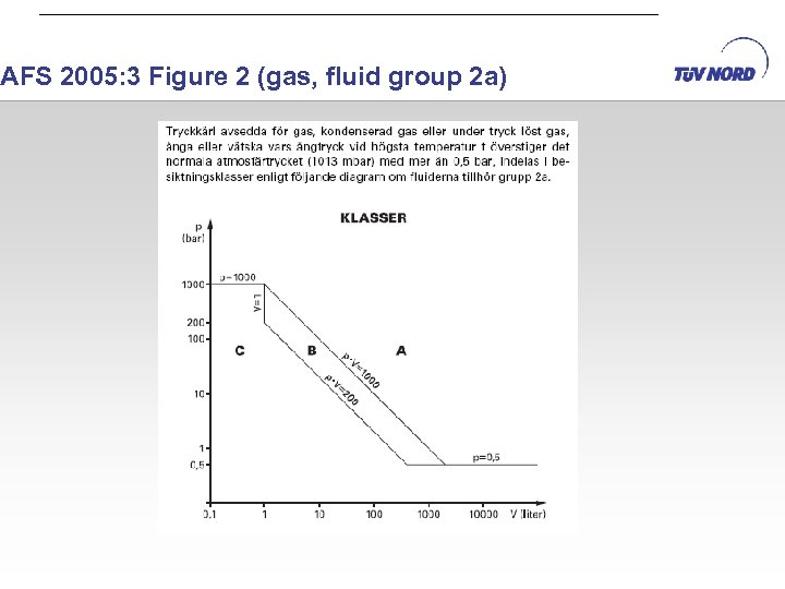 AFS 2005: 3 Figure 2 (gas, fluid group 2 a) 