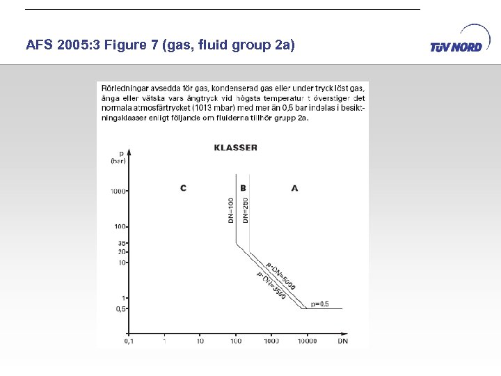 AFS 2005: 3 Figure 7 (gas, fluid group 2 a) 