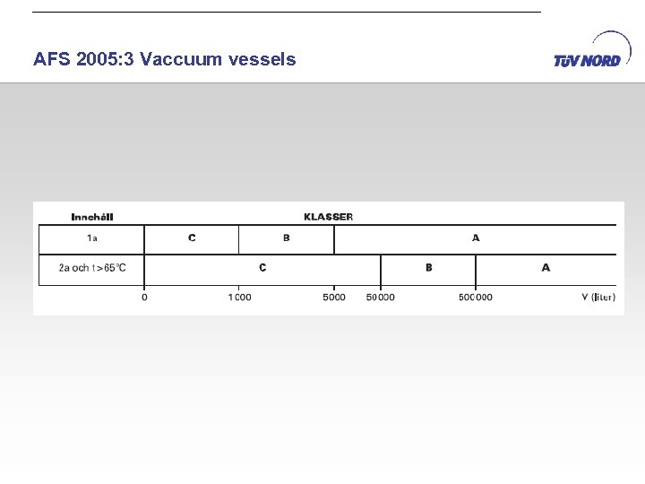 AFS 2005: 3 Vaccuum vessels 