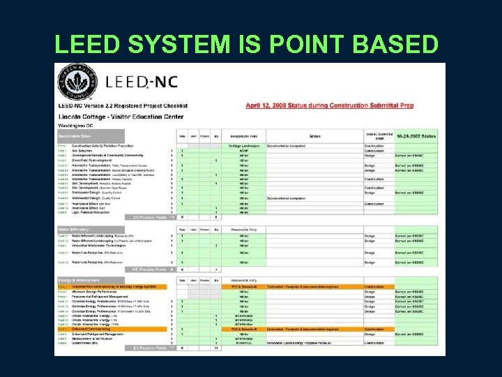LEED SYSTEM IS POINT BASED 
