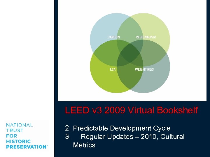 LEED v 3 2009 Virtual Bookshelf 2. Predictable Development Cycle 3. Regular Updates –