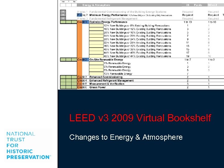 LEED v 3 2009 Virtual Bookshelf Changes to Energy & Atmosphere 