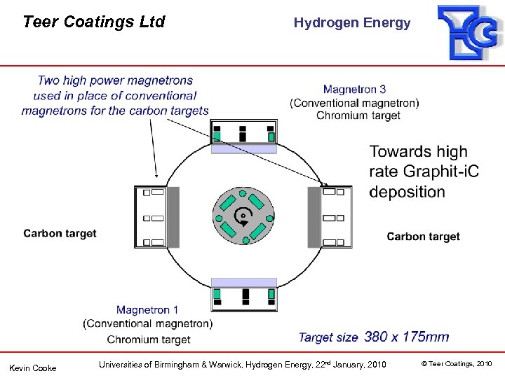 Teer Coatings Ltd Kevin Cooke Hydrogen Energy Universities of Birmingham & Warwick, Hydrogen Energy,