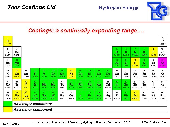 Teer Coatings Ltd Hydrogen Energy Coatings: a continually expanding range…. Kevin Cooke Universities of