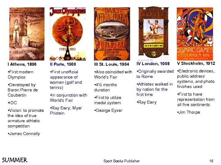 IV London, 1908 V Stockholm, 1912 I Athens, 1896 II Paris, 1900 III St.