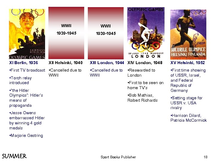 WWII 1939 -1945 XI Berlin, 1936 WWII 1939 -1945 XII Helsinki, 1940 • First