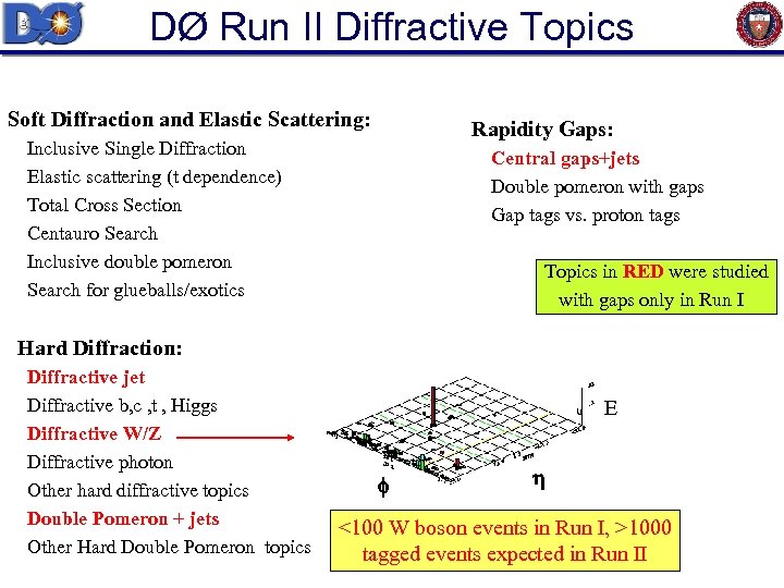 DØ Run II Diffractive Topics Soft Diffraction and Elastic Scattering: Rapidity Gaps: Inclusive Single