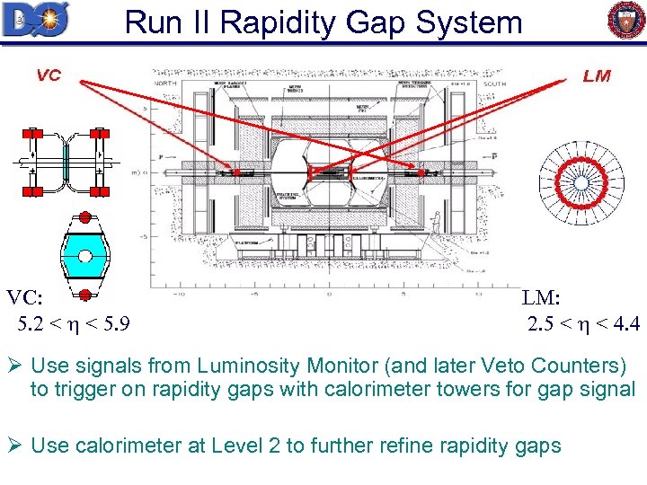 Run II Rapidity Gap System VC: 5. 2 < < 5. 9 LM: 2.