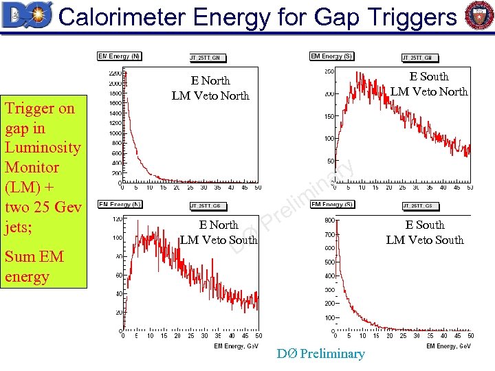 Calorimeter Energy for Gap Triggers Trigger on gap in Luminosity Monitor (LM) + two