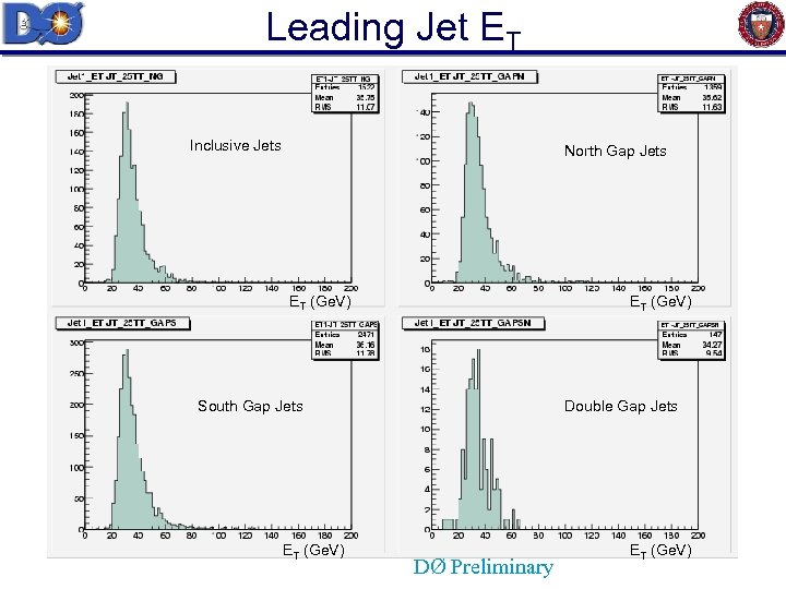 Leading Jet ET Inclusive Jets North Gap Jets ET (Ge. V) South Gap Jets