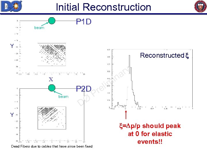 Initial Reconstruction P 1 D beam Y Reconstructed ry na i X lim e