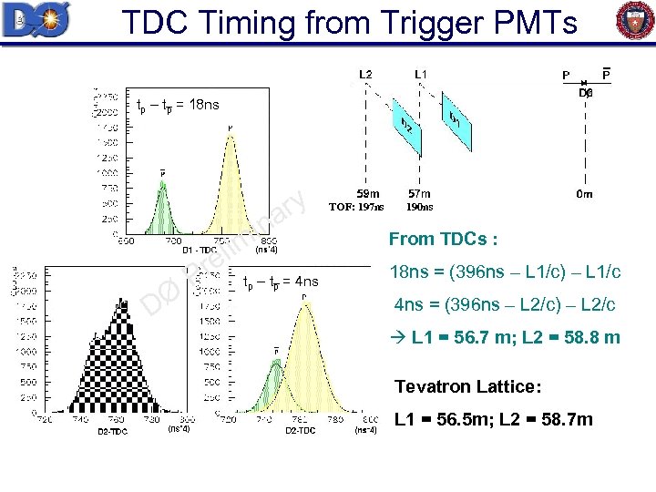 TDC Timing from Trigger PMTs tp – tp = 18 ns ry na i