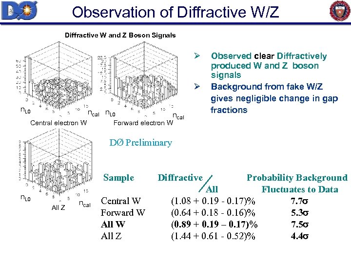Observation of Diffractive W/Z Diffractive W and Z Boson Signals Ø Ø n. L
