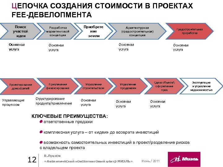 Создание цепочек. Цепочка создания стоимости. Цепочка добавленной стоимости Портера. Анализ Цепочки создания стоимости. Концепция создания стоимости.