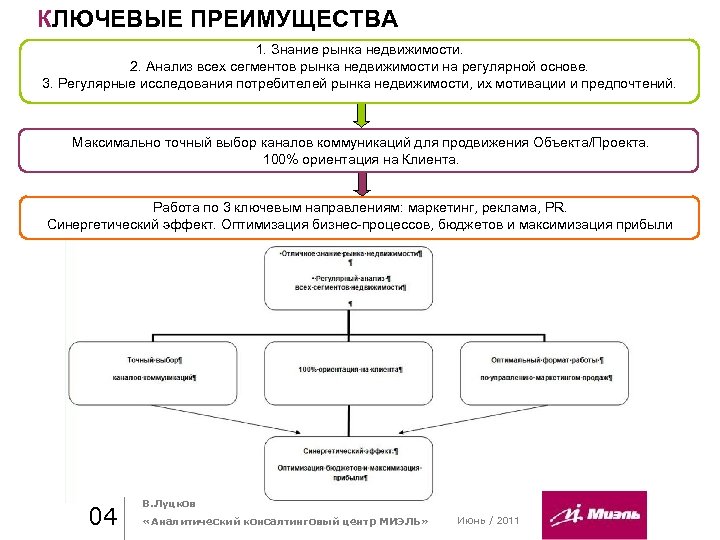 Максимально точный. Регулярные исследования. Сектора рынка знаний. Ориентация 100.