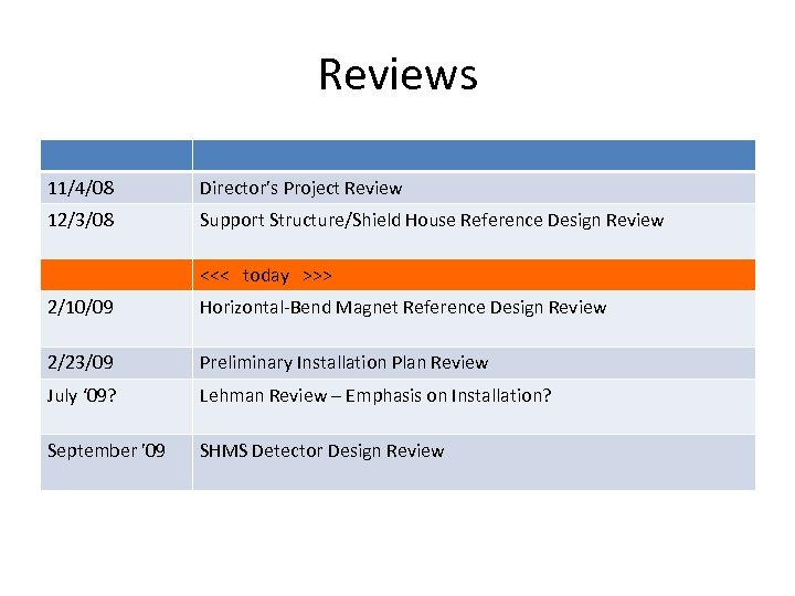 Reviews 11/4/08 Director’s Project Review 12/3/08 Support Structure/Shield House Reference Design Review <<< today