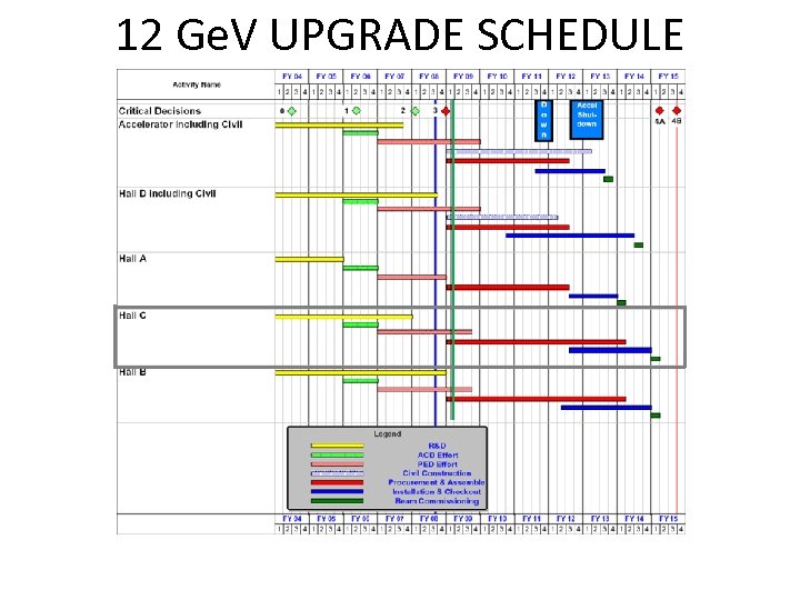 12 Ge. V UPGRADE SCHEDULE 