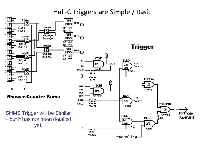 Hall-C Triggers are Simple / Basic Simple trigger block diagram here Perhaps DAQ block