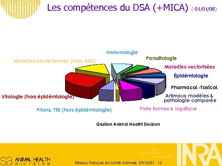 Les compétences du DSA (+MICA) ( 01/01/08) Immunologie Maladies bactériennes (hors ABD) Parasitologie Maladies