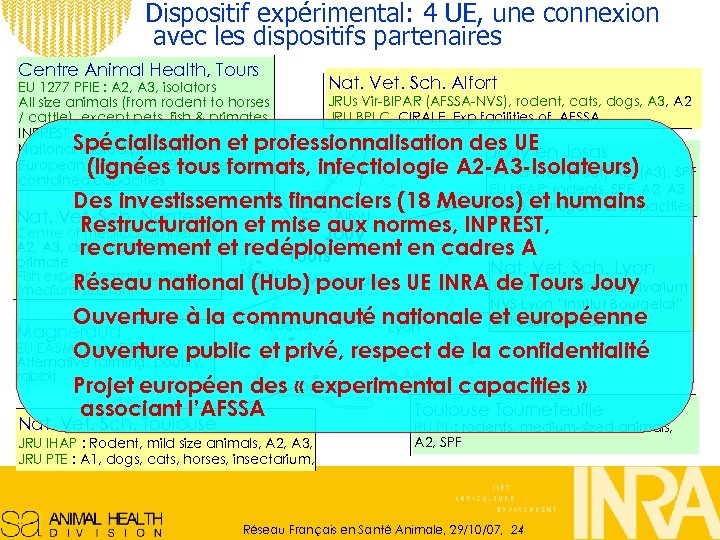 Dispositif expérimental: 4 UE, une connexion avec les dispositifs partenaires Centre Animal Health, Tours