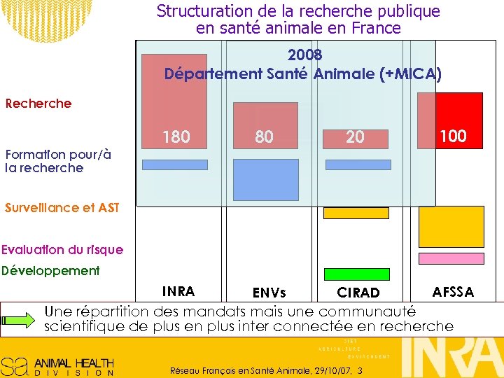 Structuration de la recherche publique en santé animale en France 2008 Département Santé Animale