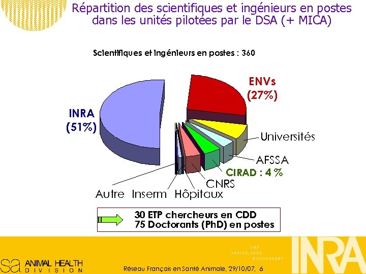 Répartition des scientifiques et ingénieurs en postes dans les unités pilotées par le DSA