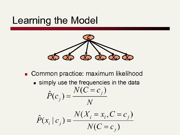 Learning the Model C X 1 n X 2 X 3 X 4 X
