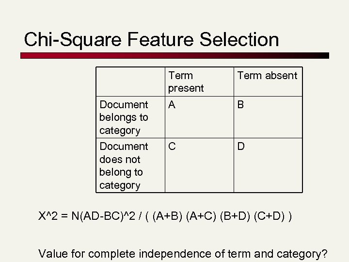 Chi-Square Feature Selection Term present Term absent Document belongs to category A B Document