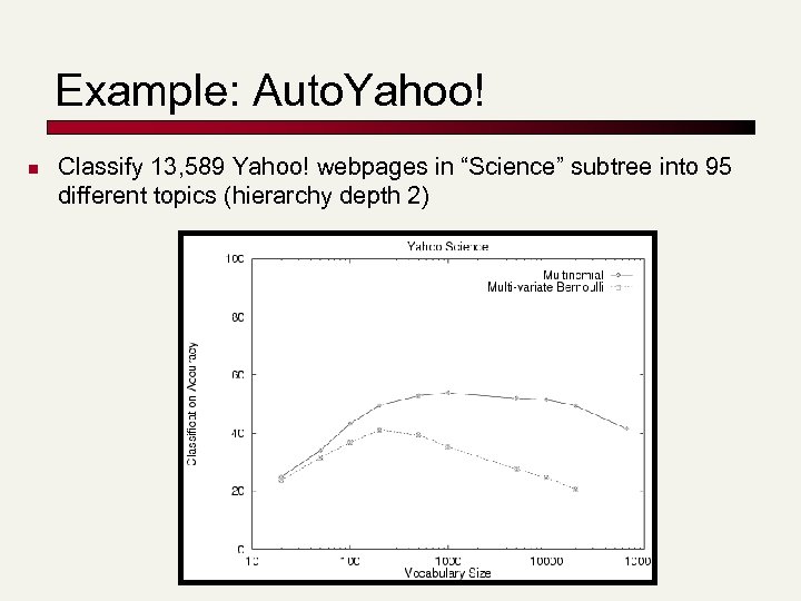 Example: Auto. Yahoo! n Classify 13, 589 Yahoo! webpages in “Science” subtree into 95