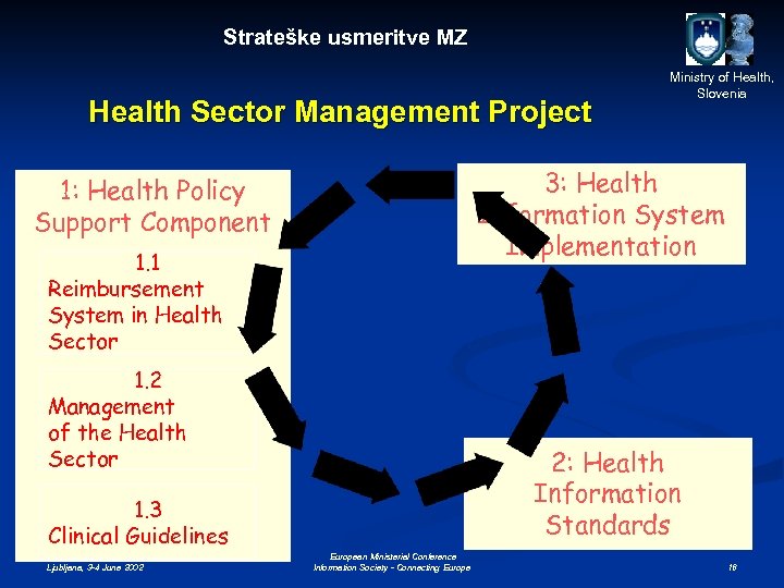 Strateške usmeritve MZ Health Sector Management Project 3: Health Information System Implementation 1: Health