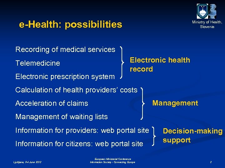 e-Health: possibilities Ministry of Health, Slovenia Recording of medical services Telemedicine Electronic prescription system