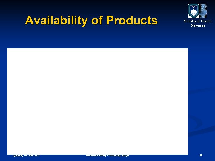 Availability of Products Ljubljana, 3 -4 June 2002 European Ministerial Conference Information Society -