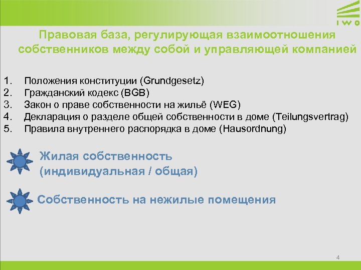 Правовая база, регулирующая взаимоотношения собственников между собой и управляющей компанией 1. 2. 3. 4.