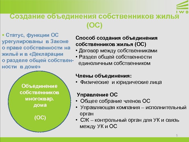 Создание объединения собственников жилья (ОС) § Статус, функции ОС урегулированы в Законе о праве