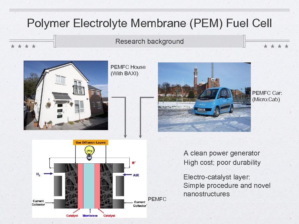 Polymer Electrolyte Membrane (PEM) Fuel Cell Research background PEMFC House (With BAXI) PEMFC Car: