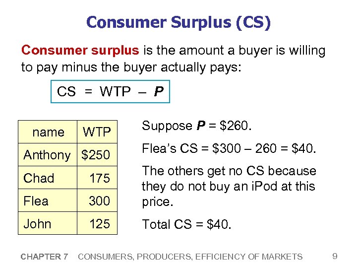 Consumer Surplus (CS) Consumer surplus is the amount a buyer is willing to pay