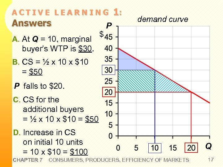 ACTIVE LEARNING Answers A. At Q = 10, marginal buyer’s WTP is $30. $