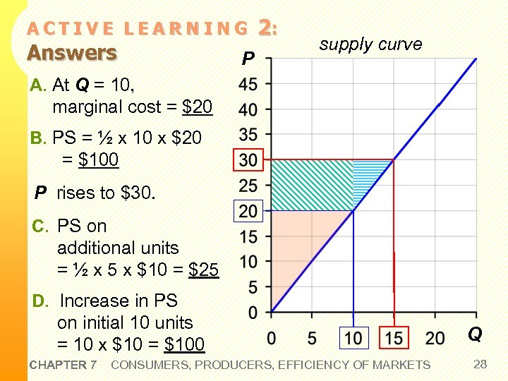 ACTIVE LEARNING Answers P 2: supply curve A. At Q = 10, marginal cost