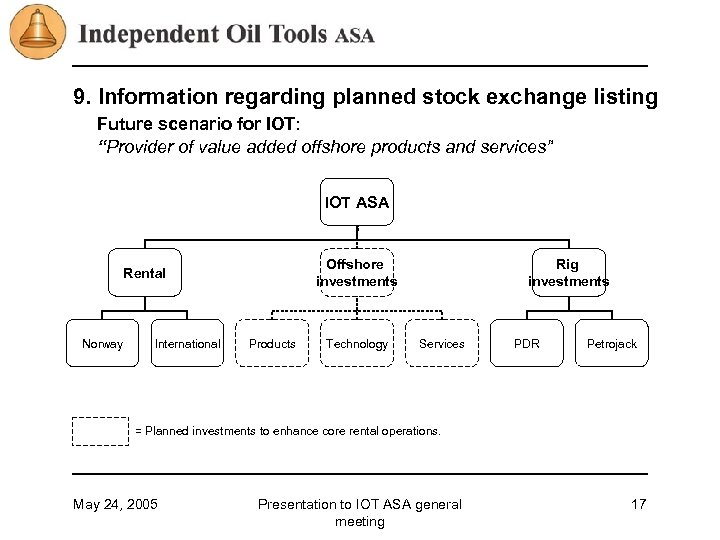 9. Information regarding planned stock exchange listing Future scenario for IOT: “Provider of value