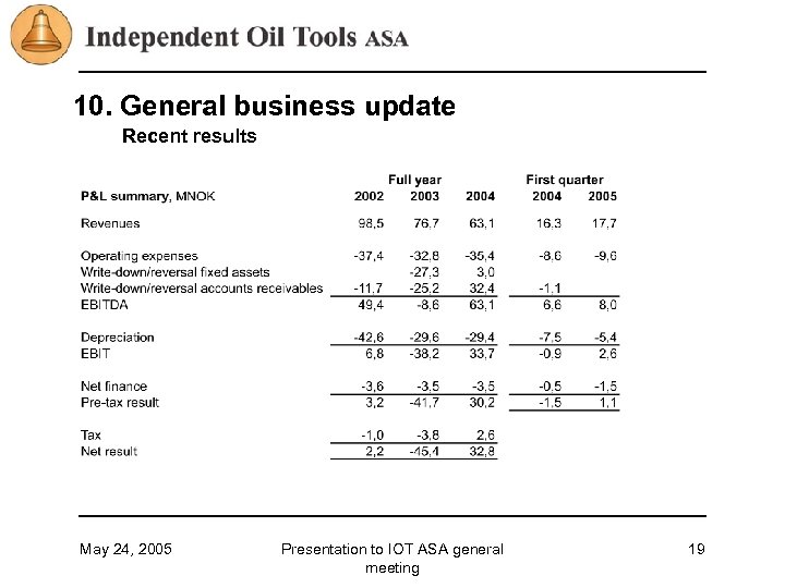 10. General business update Recent results May 24, 2005 Presentation to IOT ASA general