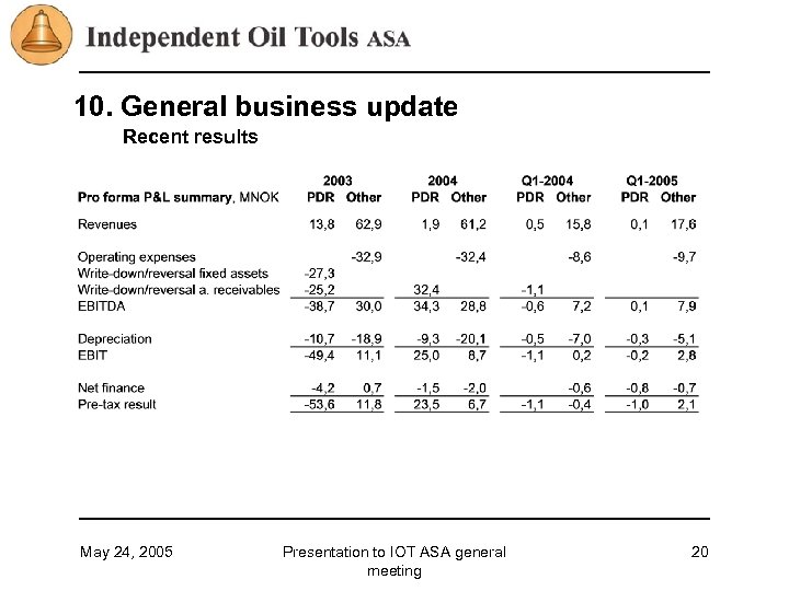 10. General business update Recent results May 24, 2005 Presentation to IOT ASA general