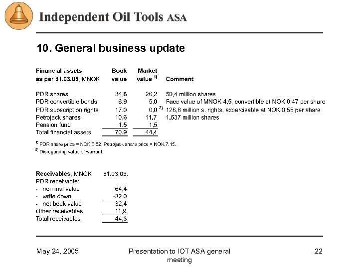 10. General business update May 24, 2005 Presentation to IOT ASA general meeting 22