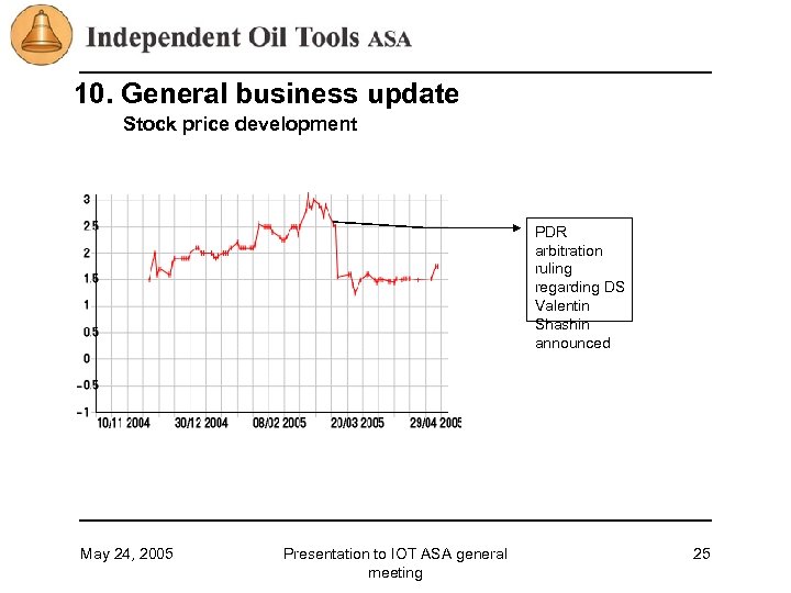 10. General business update Stock price development PDR arbitration ruling regarding DS Valentin Shashin